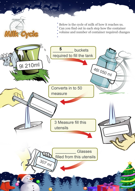 Milk Cycle worksheet 