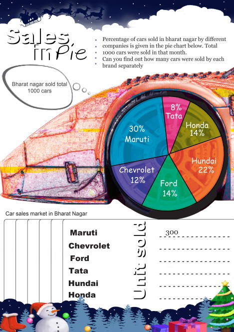 Sales In Pie worksheet 