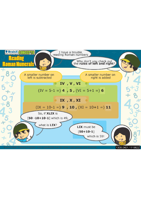 Reading Roman Numerals worksheet 