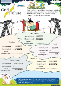 Grid Failure worksheetFamily Trip 