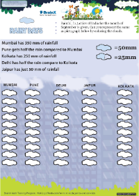 Rainy Days worksheet