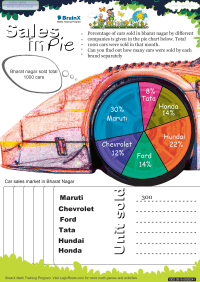 Sales In Pie worksheetRound Round 